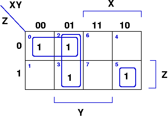 CDA-4101 Lecture 8 Notes