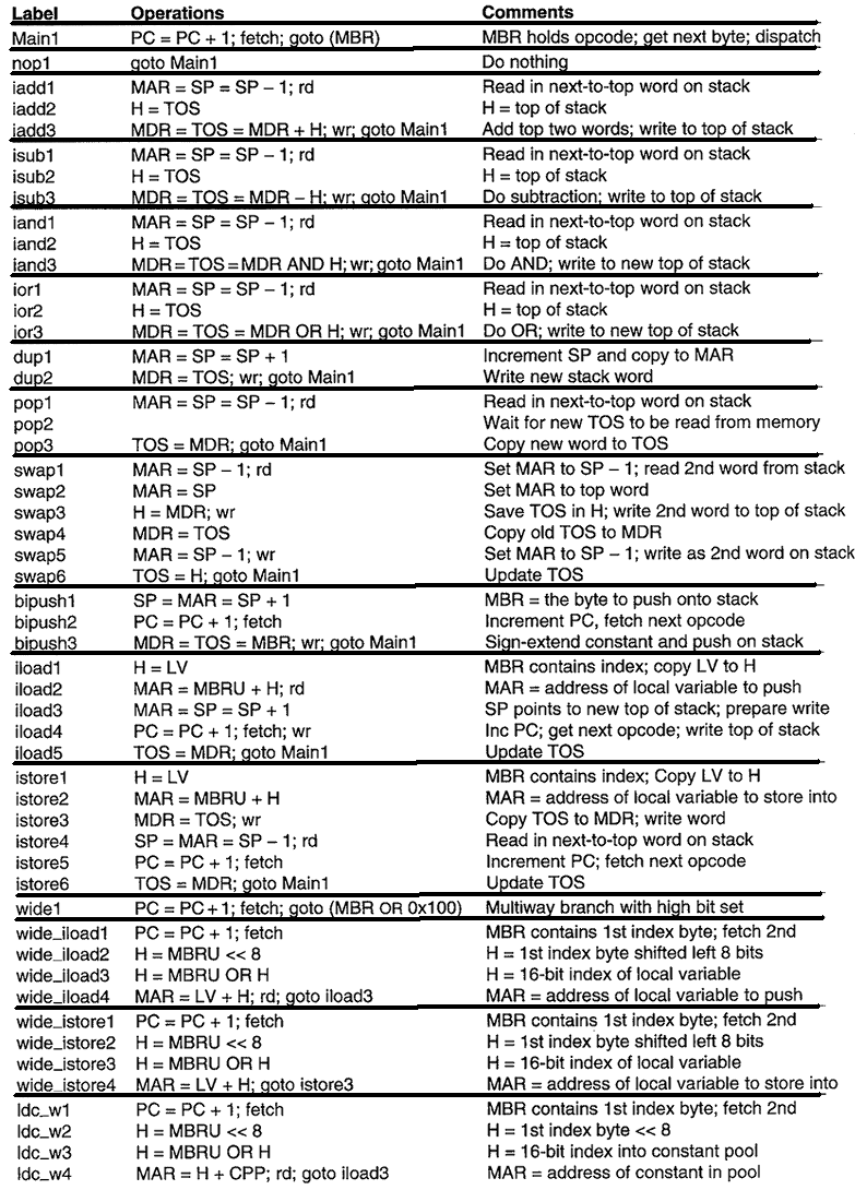 CDA-4101 Lecture 20 Notes